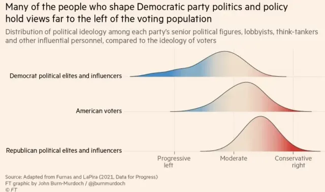 The woke mind virus is one of the biggest losers of 2024
