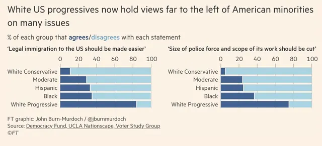 The woke mind virus is one of the biggest losers of 2024